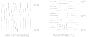 _wpframe_custom/gallery/files/wpf_sitemanager/t_deckenkuhlungwandheizungpng_1513585201.png